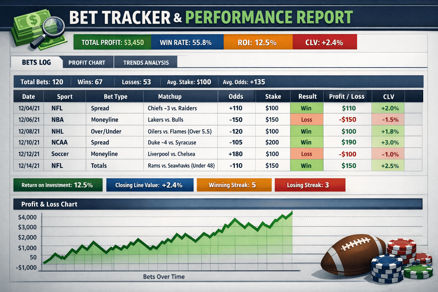 The Ultimate Bet Tracker Guide: Analytics for Sharps
