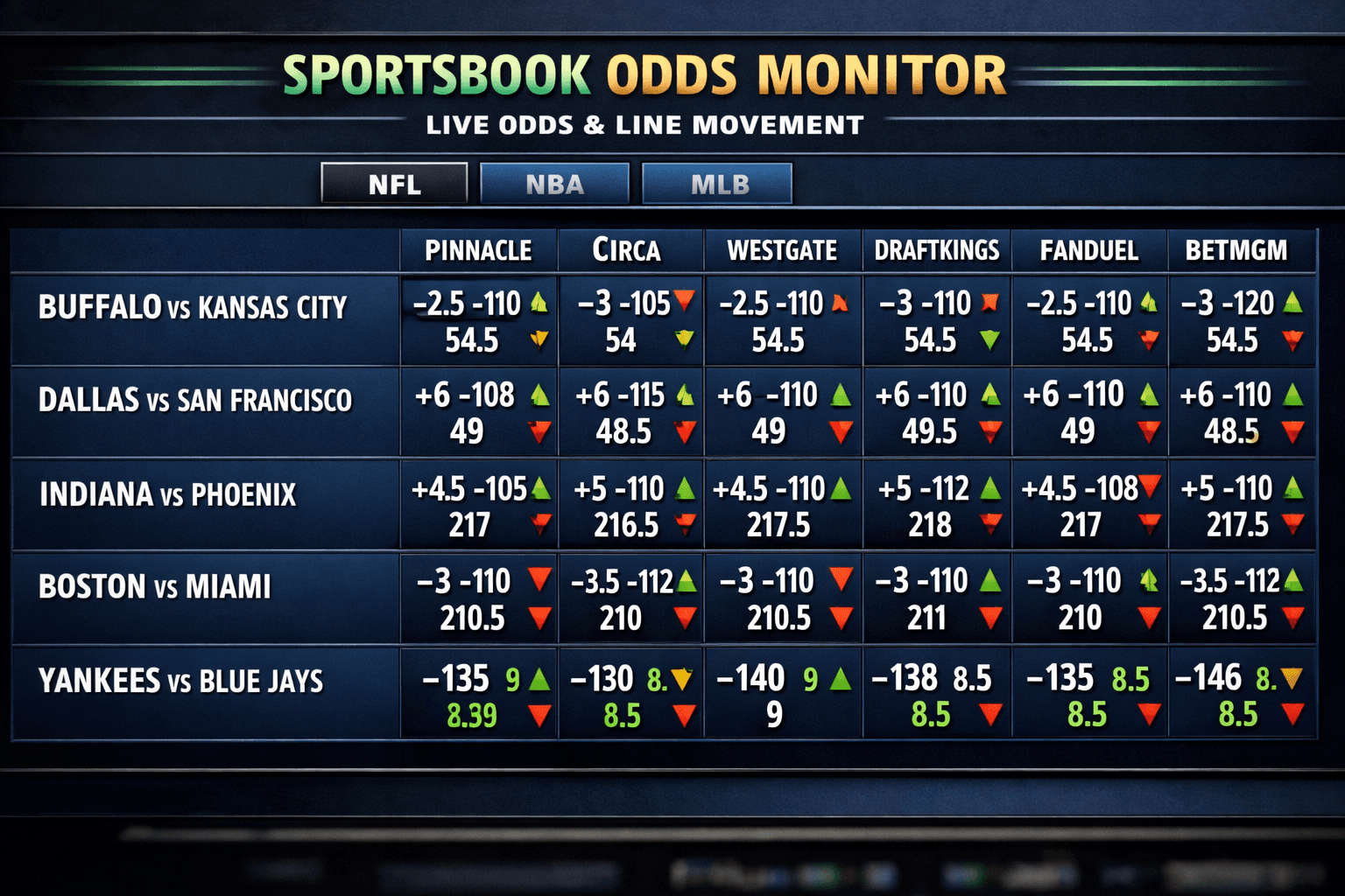 The Sportsbook Screen: How to Read Markets Like a Pro
